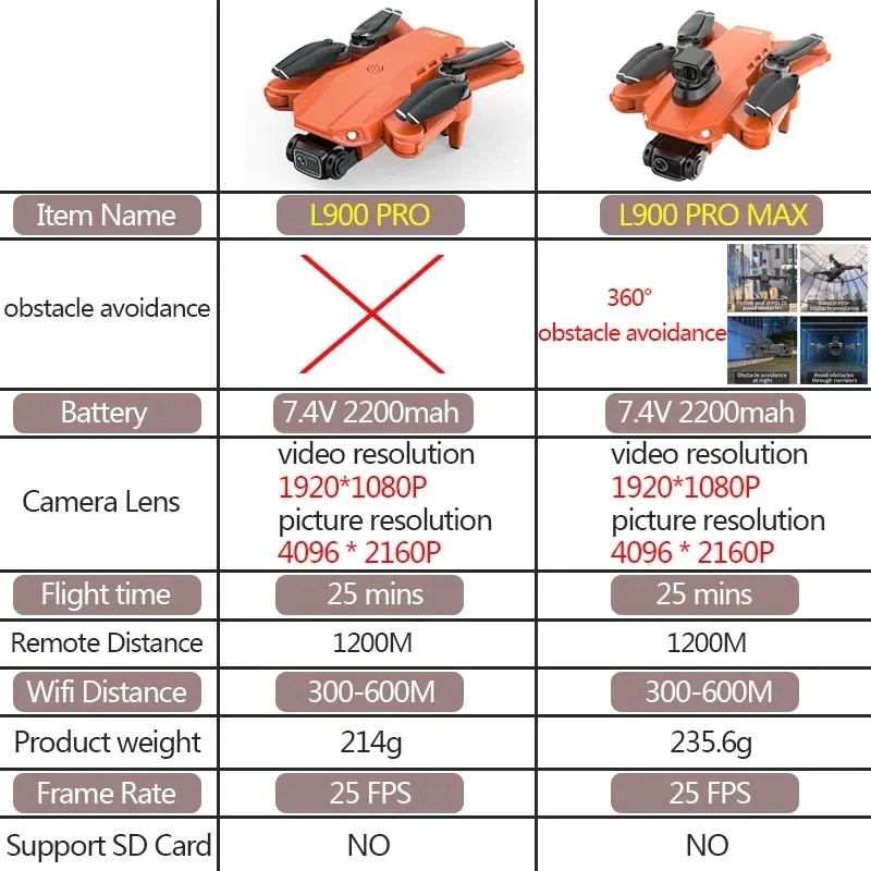 L900 Pro MAX GPS Drone 4K Prof - Drone Battery Box avaliação e preço