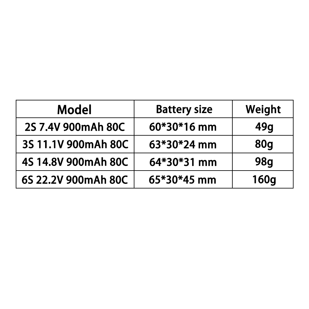 Bateria LiPo TERANTY 2S 3S 4S  - Drone Battery 6S avaliação e preço