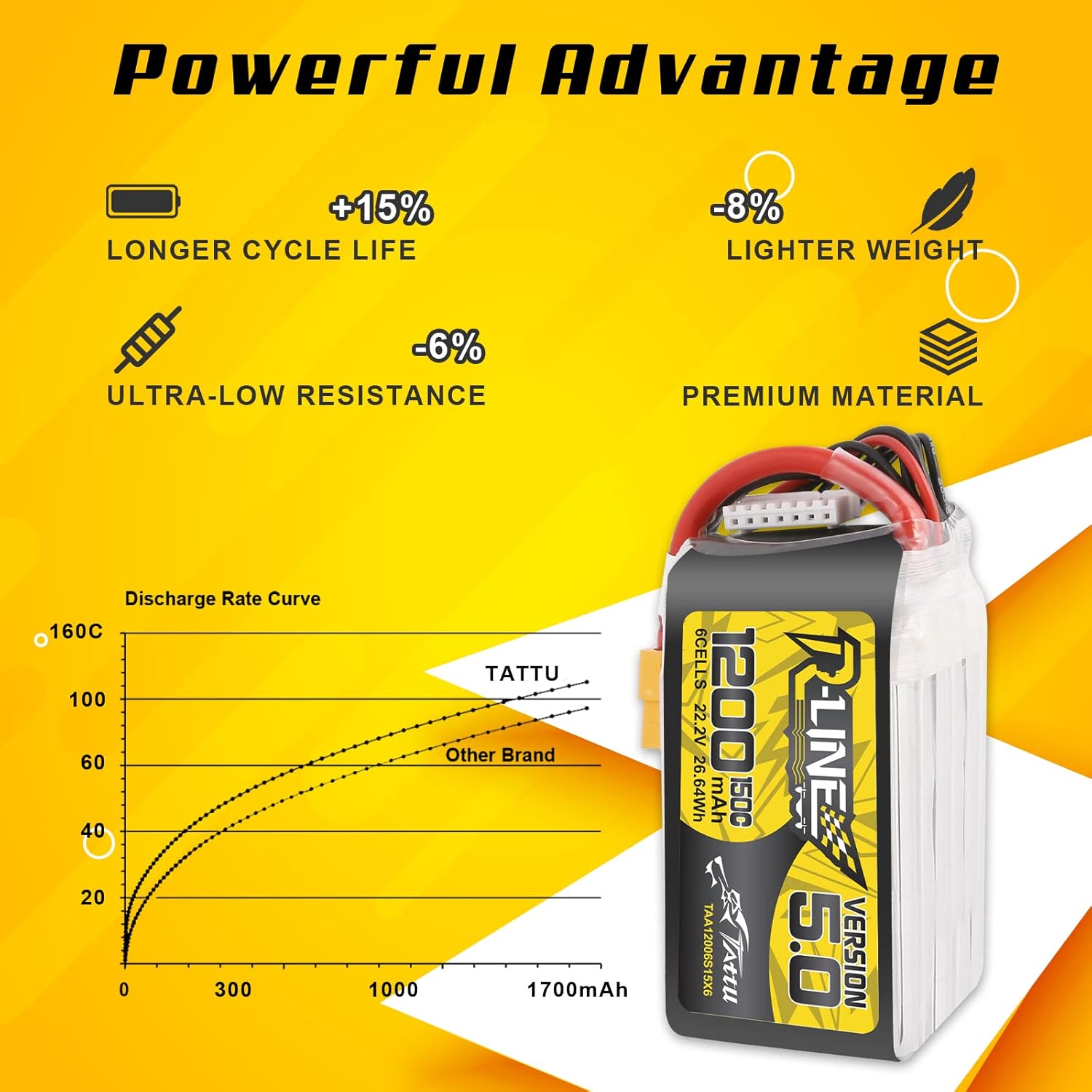 TATTU R-LINE 5.0 22.2V 1200mAh - Drone Battery 6S avaliação e preço