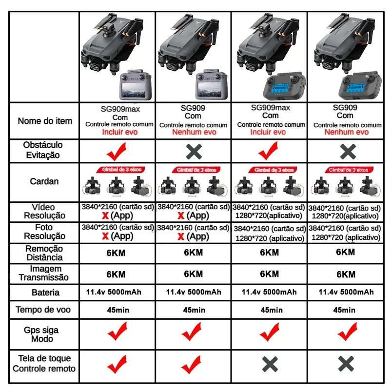 Zll sg909 sg909max drone profi - Drone Battery Box avaliação e preço